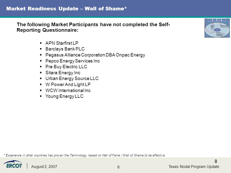 8 8 Texas Nodal Program UpdateAugust 2, 2007 Market Readiness Update – Wall of Shame* The following Market Participants have not completed the Self- Reporting Questionnaire:  APN Starfirst LP  Barclays Bank PLC  Pegasus Alliance Corporation DBA Onpac Energy  Pepco Energy Services Inc  Pre Buy Electric LLC  Sitara Energy Inc  Urban Energy Source LLC  W Power And Light LP  WCW International Inc  Young Energy LLC * Experience in other countries has proven the Terminology based on Hall of Fame / Wall of Shame to be effective.