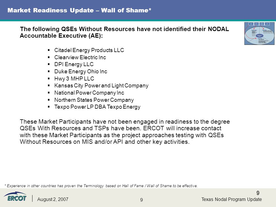 9 9 Texas Nodal Program UpdateAugust 2, 2007 Market Readiness Update – Wall of Shame* The following QSEs Without Resources have not identified their NODAL Accountable Executive (AE):  Citadel Energy Products LLC  Clearview Electric Inc  DPI Energy LLC  Duke Energy Ohio Inc  Hwy 3 MHP LLC  Kansas City Power and Light Company  National Power Company Inc  Northern States Power Company  Texpo Power LP DBA Texpo Energy These Market Participants have not been engaged in readiness to the degree QSEs With Resources and TSPs have been.