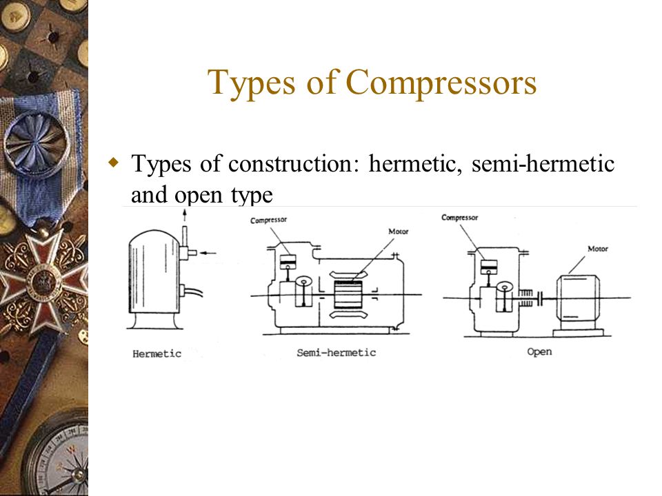 types of hermetic compressor