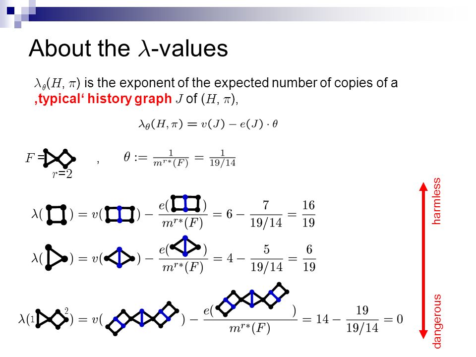 Small Subgraphs In The Achlioptas Process Reto Spohel Eth Zurich Joint Work With Torsten Mutze And Henning Thomas Texpoint Fonts Used In Emf Read The Ppt Download