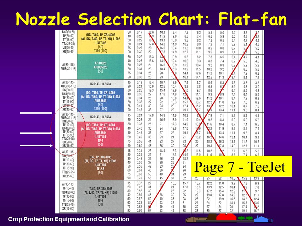 Teejet Nozzles Chart 8003