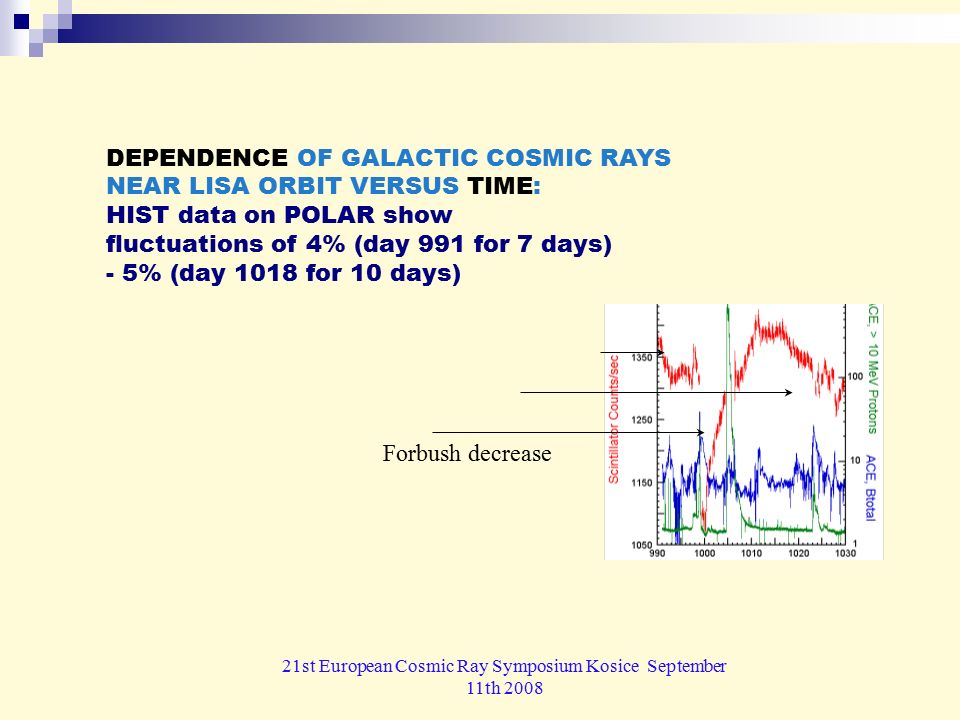 21st European Cosmic Ray Symposium Kosice September 11th 2008 Catia