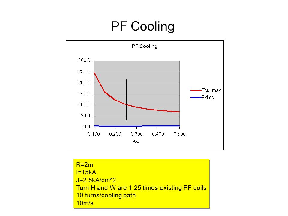 PF Cooling R=2m I=15kA J=2.5kA/cm^2 Turn H and W are 1.25 times existing PF coils 10 turns/cooling path 10m/s R=2m I=15kA J=2.5kA/cm^2 Turn H and W are 1.25 times existing PF coils 10 turns/cooling path 10m/s