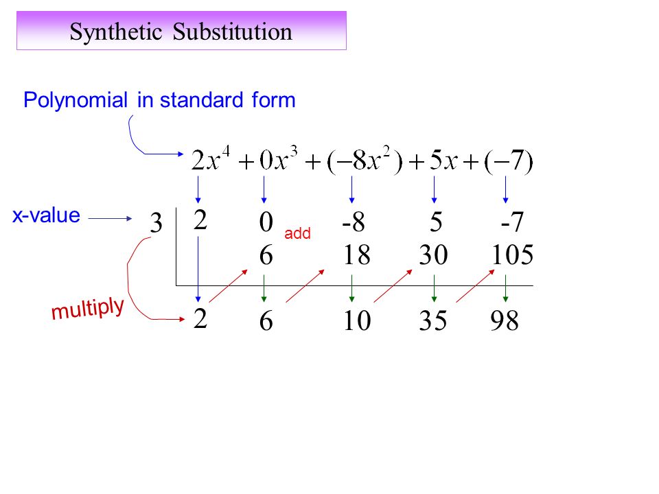 3 x-value Polynomial in standard form multiply add