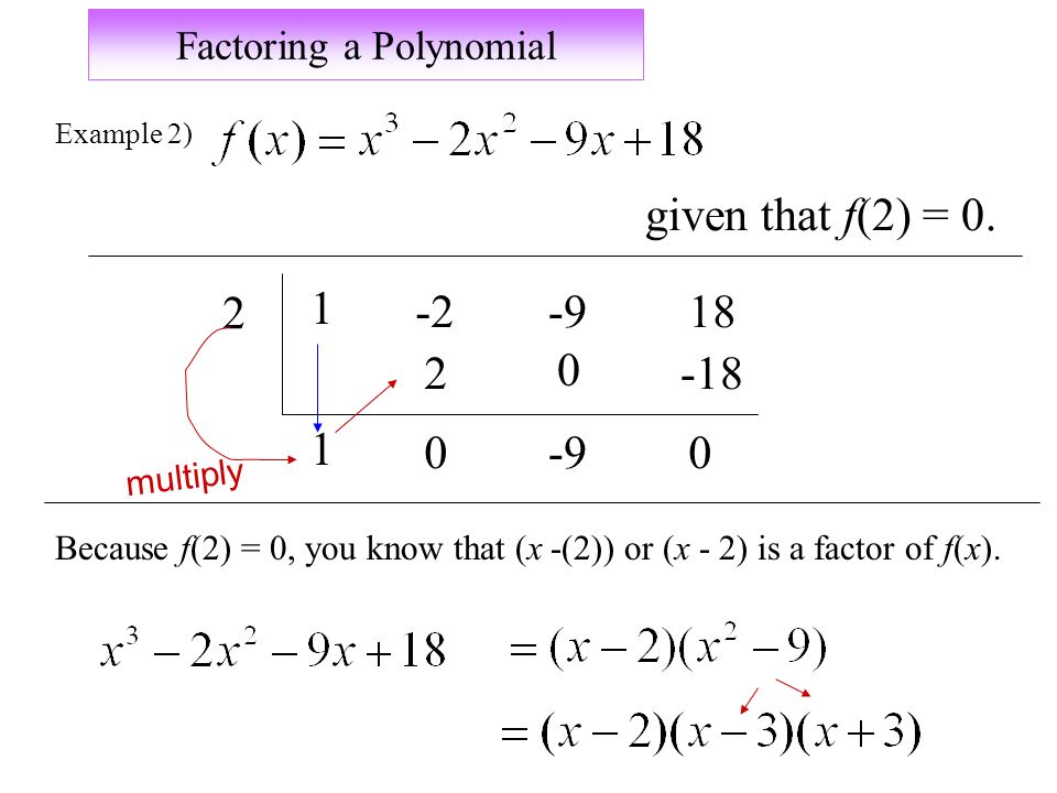 Factoring a Polynomial Example 2) given that f(2) = 0.