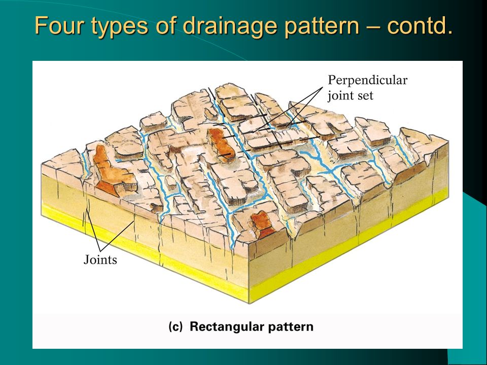 Four types of drainage pattern – contd.