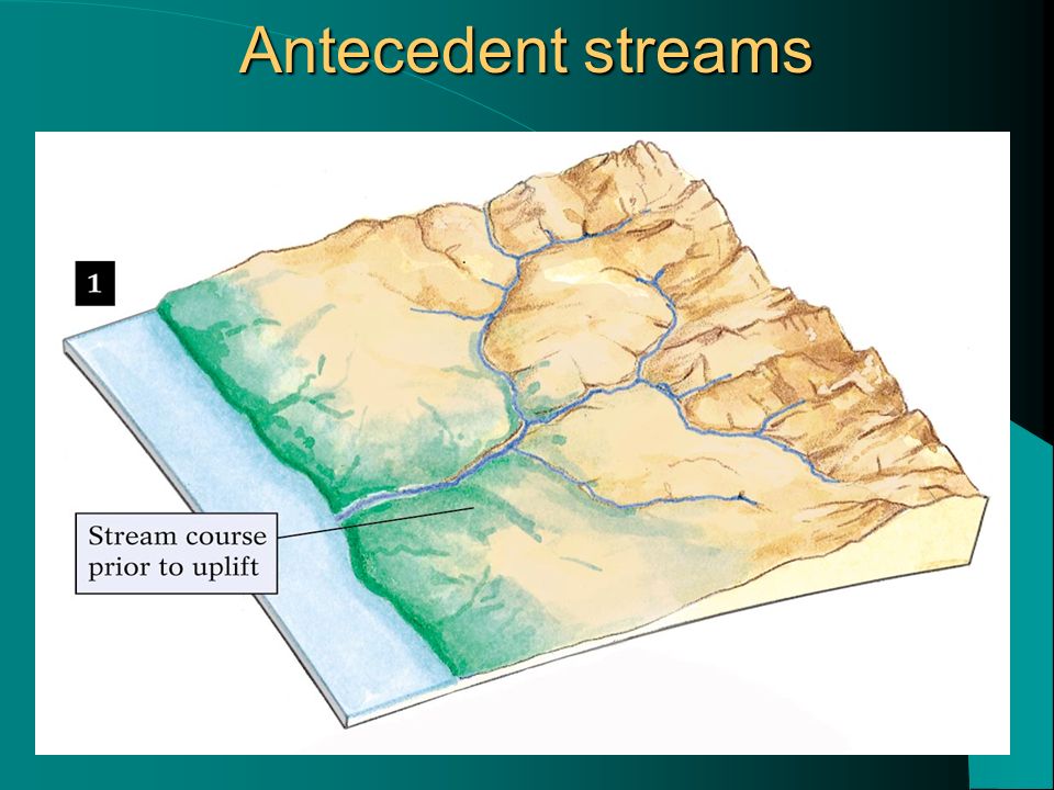 Antecedent streams