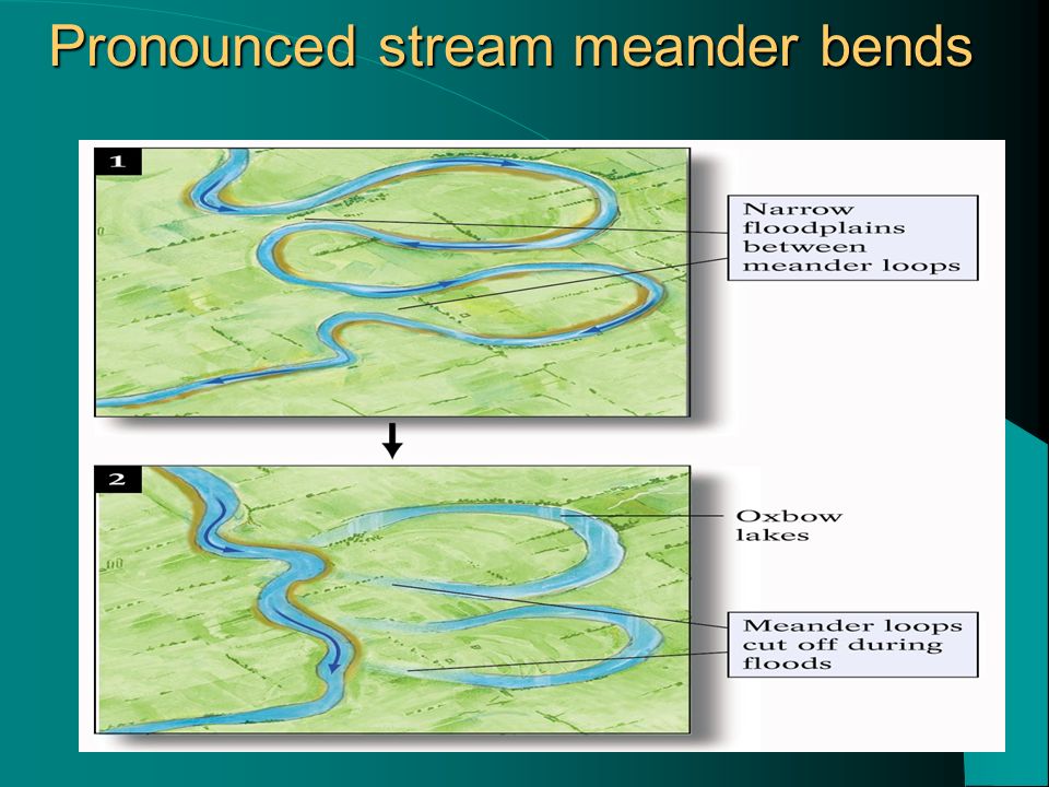 Pronounced stream meander bends
