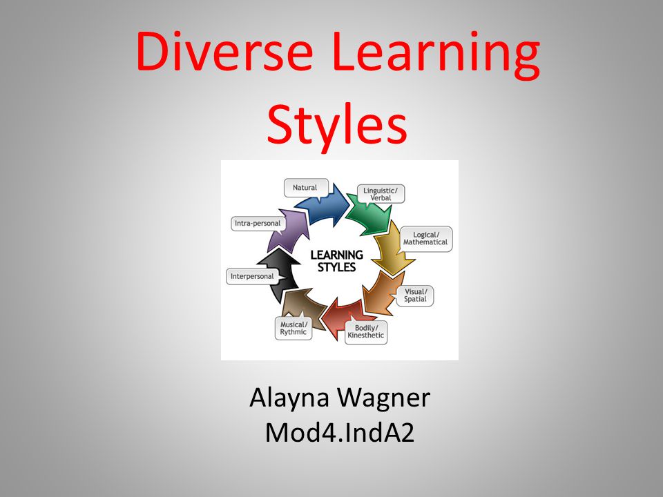 Diverse Learning Styles Alayna Wagner Mod4.IndA2