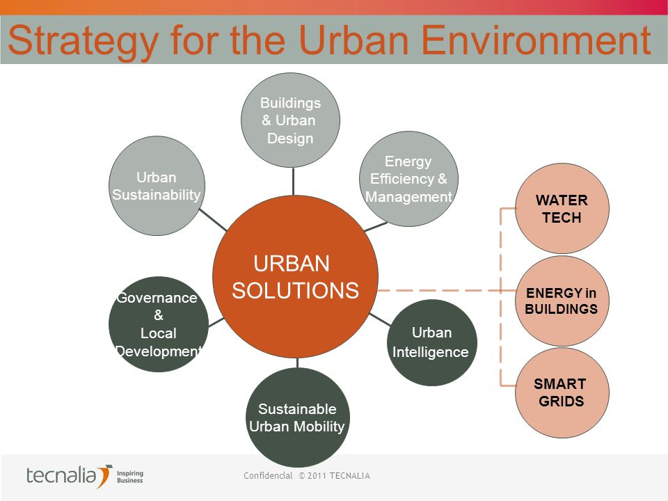 Confidencial © 2011 TECNALIA URBAN SOLUTIONS Urban Sustainability Buildings & Urban Design Energy Efficiency & Management Governance & Local Development Sustainable Urban Mobility Urban Intelligence WATER TECH ENERGY in BUILDINGS SMART GRIDS Strategy for the Urban Environment