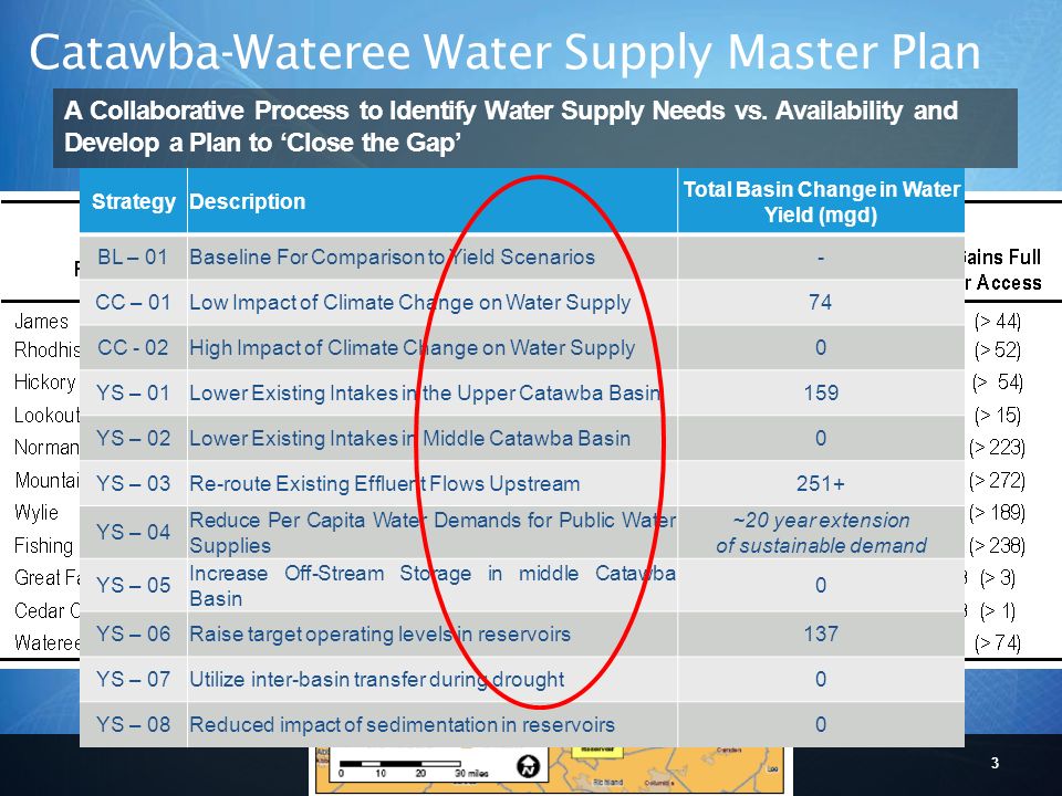 Catawba-Wateree Water Supply Master Plan A Collaborative Process to Identify Water Supply Needs vs.