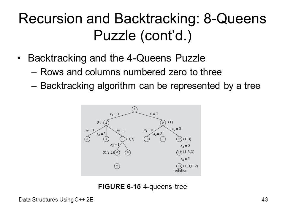 Data Structures Using C++ 2E Chapter 6 Recursion. - ppt download