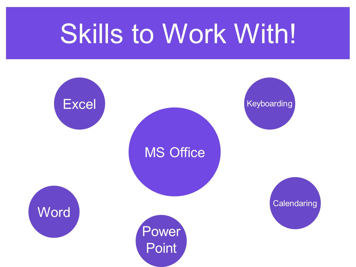 Skills to Work With! MS Office Keyboarding Excel Word Power Point Calendaring