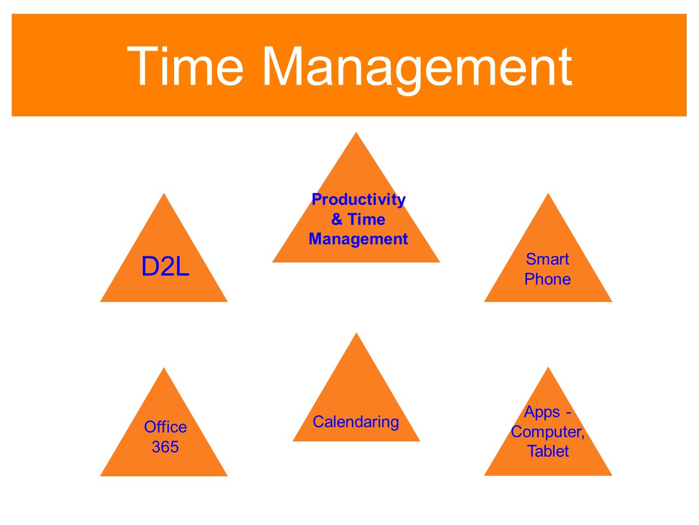 Time Management Calendaring D2L Office 365 Smart Phone Apps - Computer, Tablet Productivity & Time Management