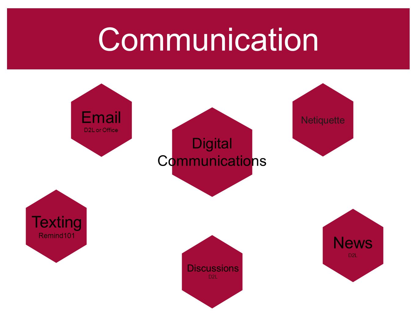 Communication Digital Communications  D2L or Office News D2L Texting Remind101 Netiquette Discussions D2L