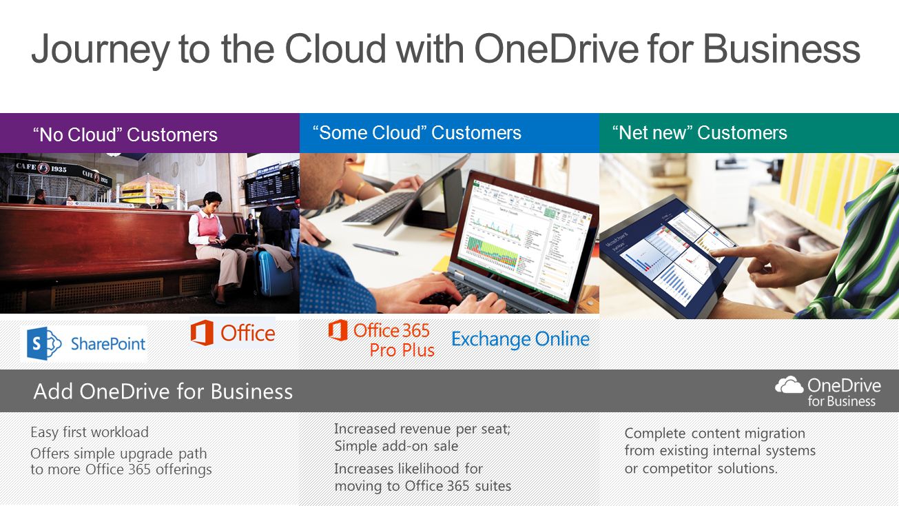 Some Cloud Customers No Cloud Customers Net new Customers Easy first workload Offers simple upgrade path to more Office 365 offerings Pro Plus