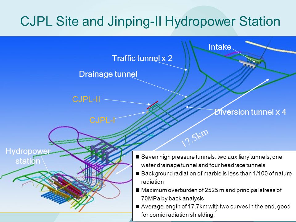 中国锦屏地下实验室二期 建设进展汇报 Tsinghua University Prof Jianmin Li Ppt Download