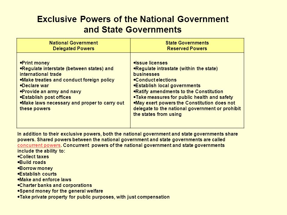 Exclusive Powers of the National Government and State Governments National Government Delegated Powers State Governments Reserved Powers  Print money  Regulate interstate (between states) and international trade  Make treaties and conduct foreign policy  Declare war  Provide an army and navy  Establish post offices  Make laws necessary and proper to carry out these powers  Issue licenses  Regulate intrastate (within the state) businesses  Conduct elections  Establish local governments  Ratify amendments to the Constitution  Take measures for public health and safety  May exert powers the Constitution does not delegate to the national government or prohibit the states from using In addition to their exclusive powers, both the national government and state governments share powers.