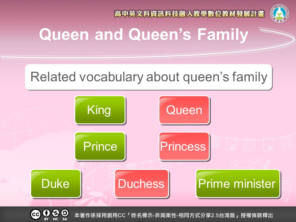 Queen and Queen’s Family Related vocabulary about queen’s family KingQueen PrincePrincess Duke Duchess Prime minister