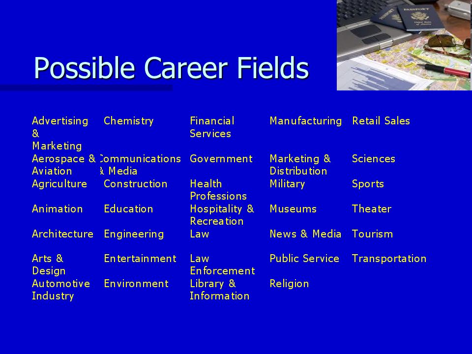 Possible Career Fields