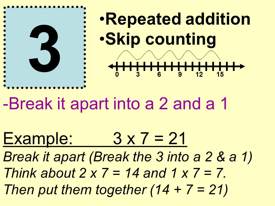 3 Repeated addition Skip counting -Break it apart into a 2 and a 1 Example: 3 x 7 = 21 Break it apart (Break the 3 into a 2 & a 1) Think about 2 x 7 = 14 and 1 x 7 = 7.