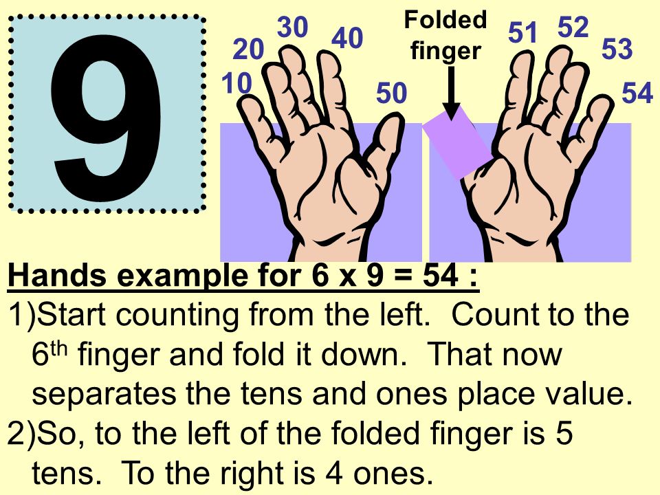 Hands example for 6 x 9 = 54 : 1)Start counting from the left.