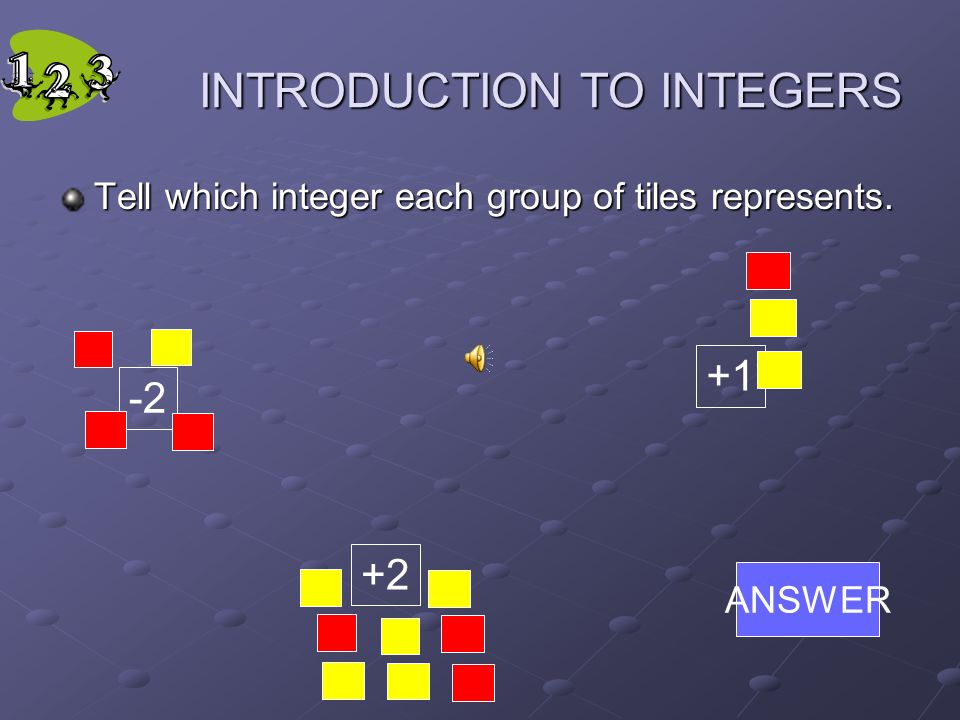 INTRODUCTION TO INTEGERS The diagrams below show 2 ways to represent -3.