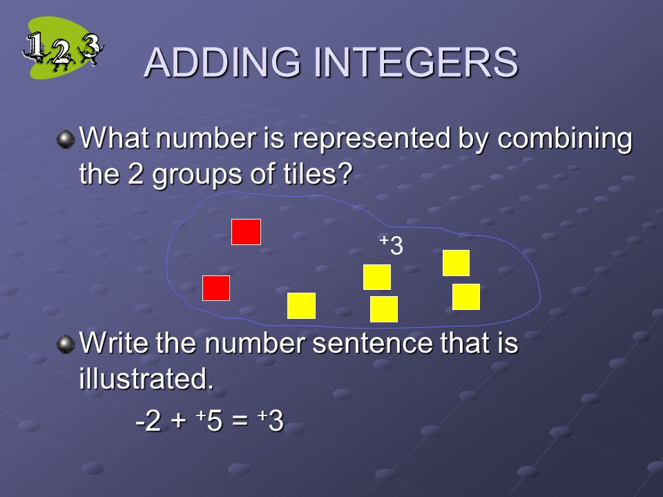 ADDING INTEGERS We can model integer addition with tiles.