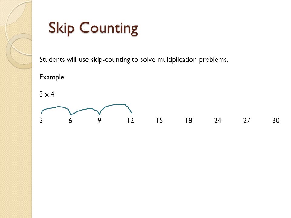 Skip Counting Students will use skip-counting to solve multiplication problems.