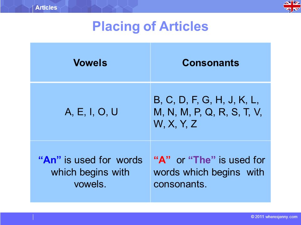 Articles © 2011 wheresjenny.com VowelsConsonants A, E, I, O, U B, C, D, F, G, H, J, K, L, M, N, M, P, Q, R, S, T, V, W, X, Y, Z An is used for words which begins with vowels.