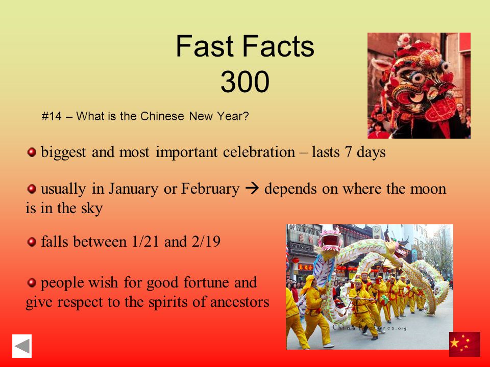 Fast Facts 200 #6 – Why did women bind their feet.