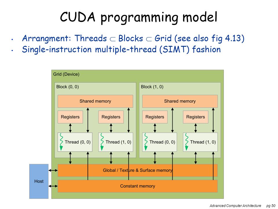 Advanced Computer Architecture pg 50 CUDA programming model Arrangment: Threads  Blocks  Grid (see also fig 4.13) Single-instruction multiple-thread (SIMT) fashion