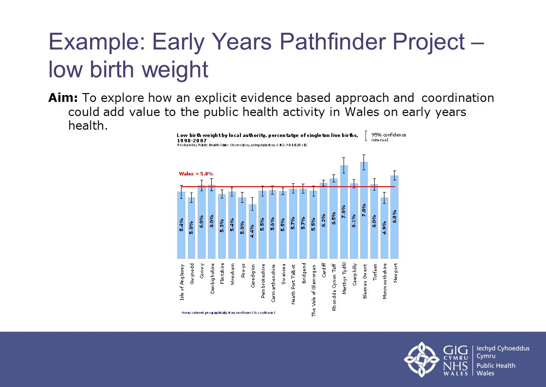 Example: Early Years Pathfinder Project – low birth weight Aim: To explore how an explicit evidence based approach and coordination could add value to the public health activity in Wales on early years health.