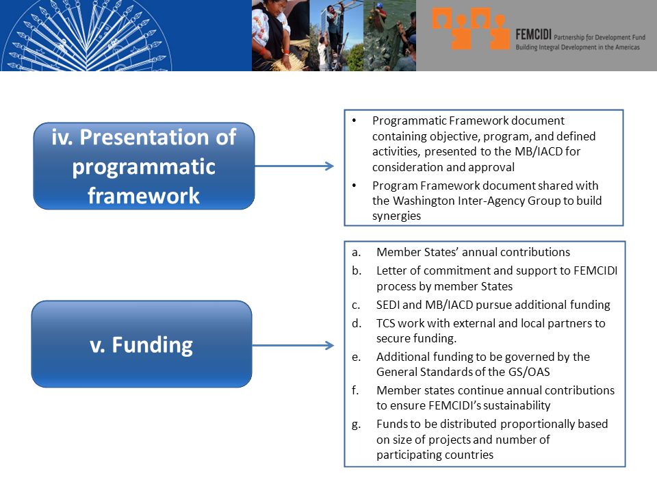a.Member States’ annual contributions b.Letter of commitment and support to FEMCIDI process by member States c.SEDI and MB/IACD pursue additional funding d.TCS work with external and local partners to secure funding.
