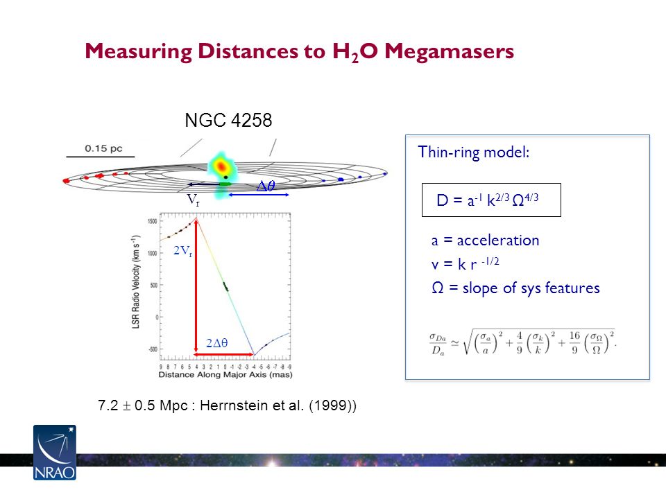 Measuring Distances to H 2 O Megamasers Thin-ring model: D = a -1 k 2/3 Ω 4/3 a = acceleration v = k r -1/2 Ω = slope of sys features NGC V r 2  VrVr  7.2  0.5 Mpc : Herrnstein et al.