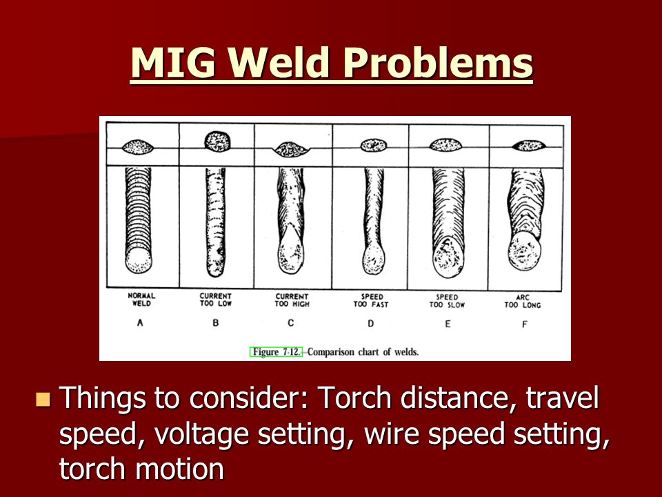 Mig Wire Speed And Voltage Chart