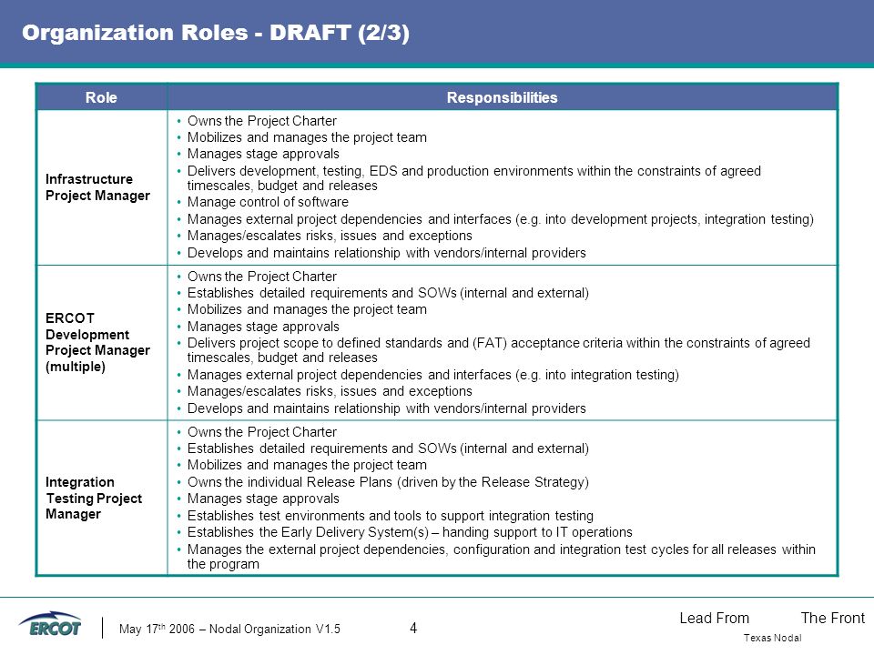 Lead FromThe Front Texas Nodal May 17 th 2006 – Nodal Organization V1.5 4 Organization Roles - DRAFT (2/3) RoleResponsibilities Infrastructure Project Manager Owns the Project Charter Mobilizes and manages the project team Manages stage approvals Delivers development, testing, EDS and production environments within the constraints of agreed timescales, budget and releases Manage control of software Manages external project dependencies and interfaces (e.g.