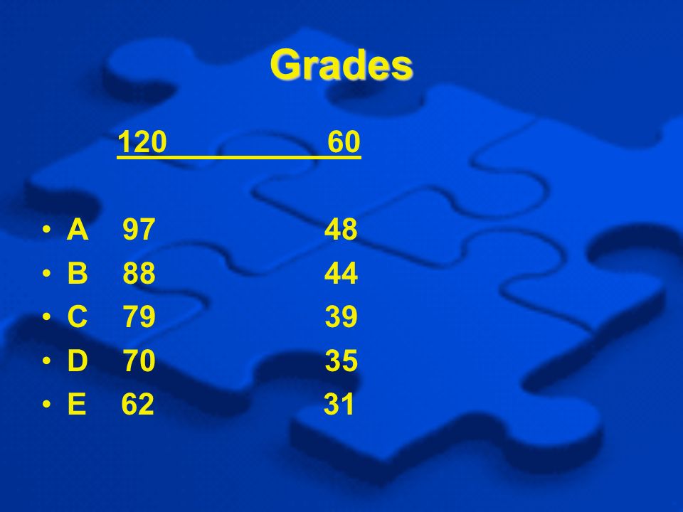 Grades A B C D E 62 31