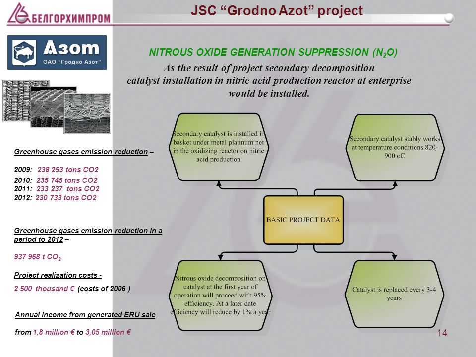 14 JSC Grodno Azot project As the result of project secondary decomposition catalyst installation in nitric acid production reactor at enterprise would be installed.