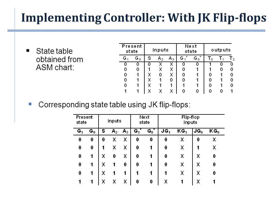 Flip Flop Chart