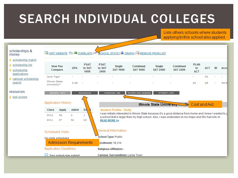 SEARCH INDIVIDUAL COLLEGES Admission Requirements Cost and Aid Lists others schools where students applying to this school also applied.
