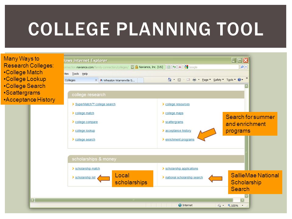 COLLEGE PLANNING TOOL Many Ways to Research Colleges: College Match College Lookup College Search Scattergrams Acceptance History Search for summer and enrichment programs SallieMae National Scholarship Search Local scholarships