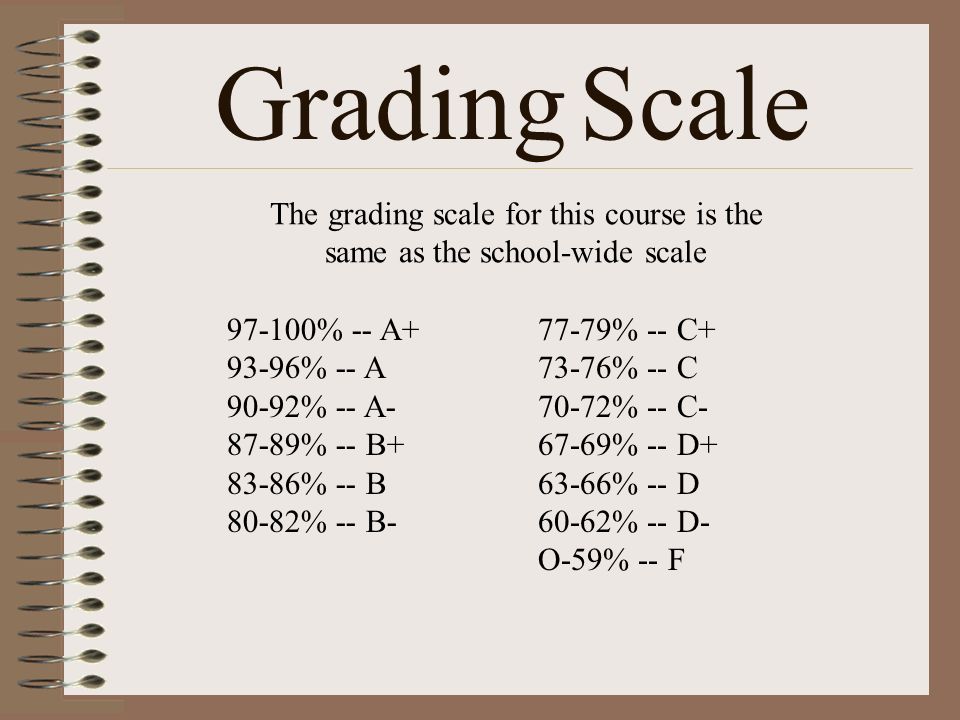 Grading Scale The grading scale for this course is the same as the school-wide scale % -- A % -- A 90-92% -- A % -- B % -- B 80-82% -- B % -- C % -- C 70-72% -- C % -- D % -- D 60-62% -- D- O-59% -- F