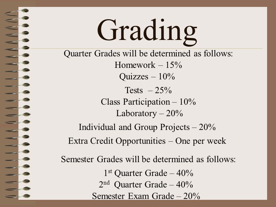 Grading Quarter Grades will be determined as follows: Homework – 15% Quizzes – 10% Tests – 25% Class Participation – 10% Laboratory – 20% Individual and Group Projects – 20% Semester Grades will be determined as follows: 1 st Quarter Grade – 40% 2 nd Quarter Grade – 40% Semester Exam Grade – 20% Extra Credit Opportunities – One per week