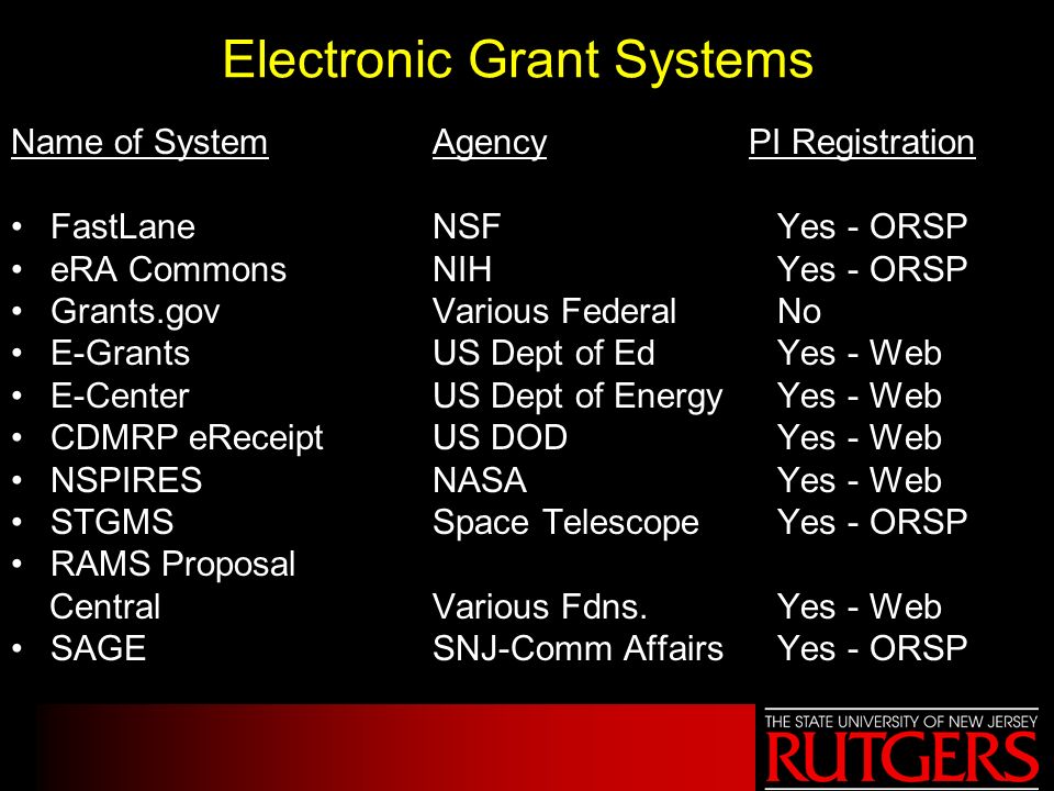 Electronic Grant Systems Name of SystemAgencyPI Registration FastLaneNSF Yes - ORSP eRA CommonsNIH Yes - ORSP Grants.govVarious Federal No E-GrantsUS Dept of Ed Yes - Web E-CenterUS Dept of Energy Yes - Web CDMRP eReceiptUS DOD Yes - Web NSPIRESNASA Yes - Web STGMSSpace Telescope Yes - ORSP RAMS Proposal Central Various Fdns.