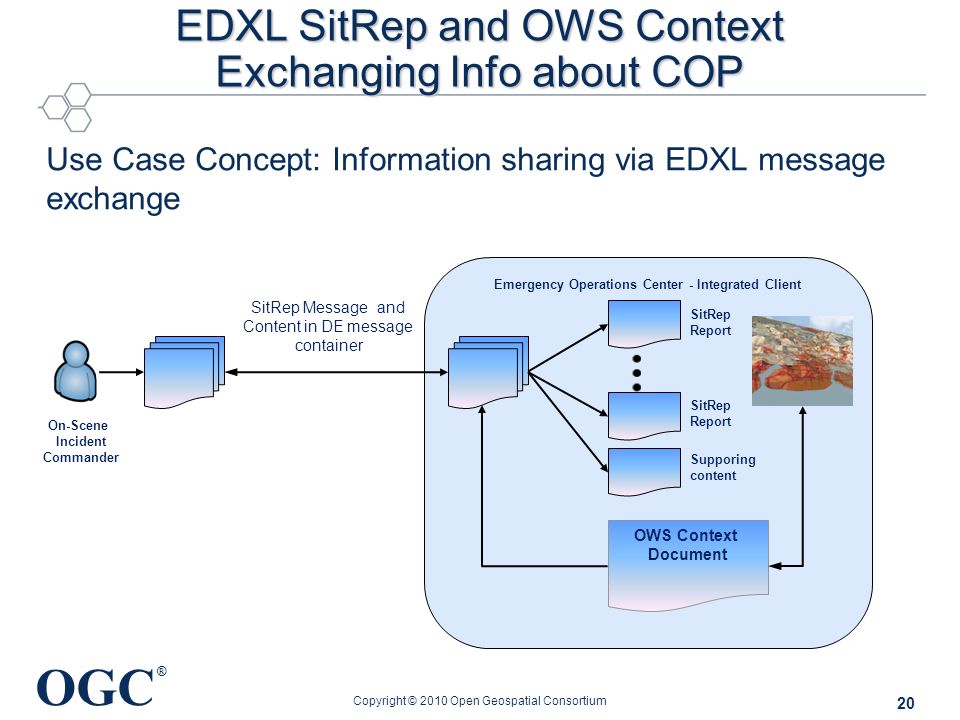 OGC ® Emergency Operations Center - Integrated Client EDXL SitRep and OWS Context Exchanging Info about COP Use Case Concept: Information sharing via EDXL message exchange Copyright © 2010 Open Geospatial Consortium 20 SitRep Report Supporing content SitRep Report OWS Context Document On-Scene Incident Commander SitRep Message and Content in DE message container