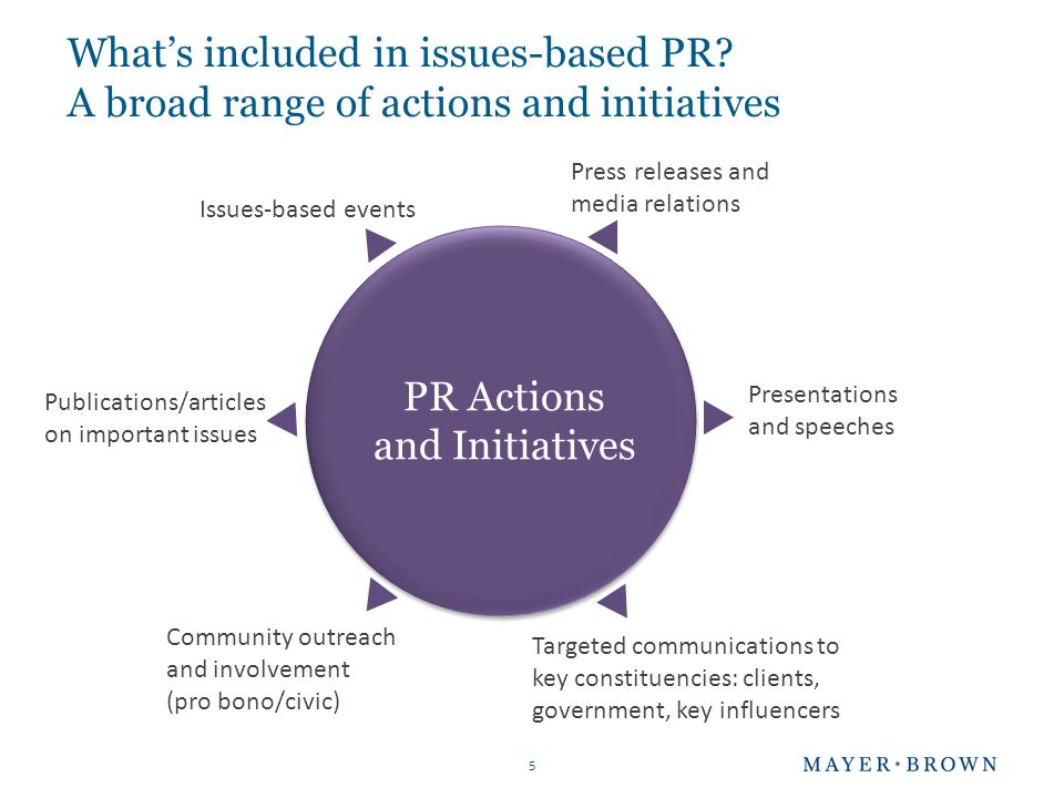 What’s included in issues-based PR.