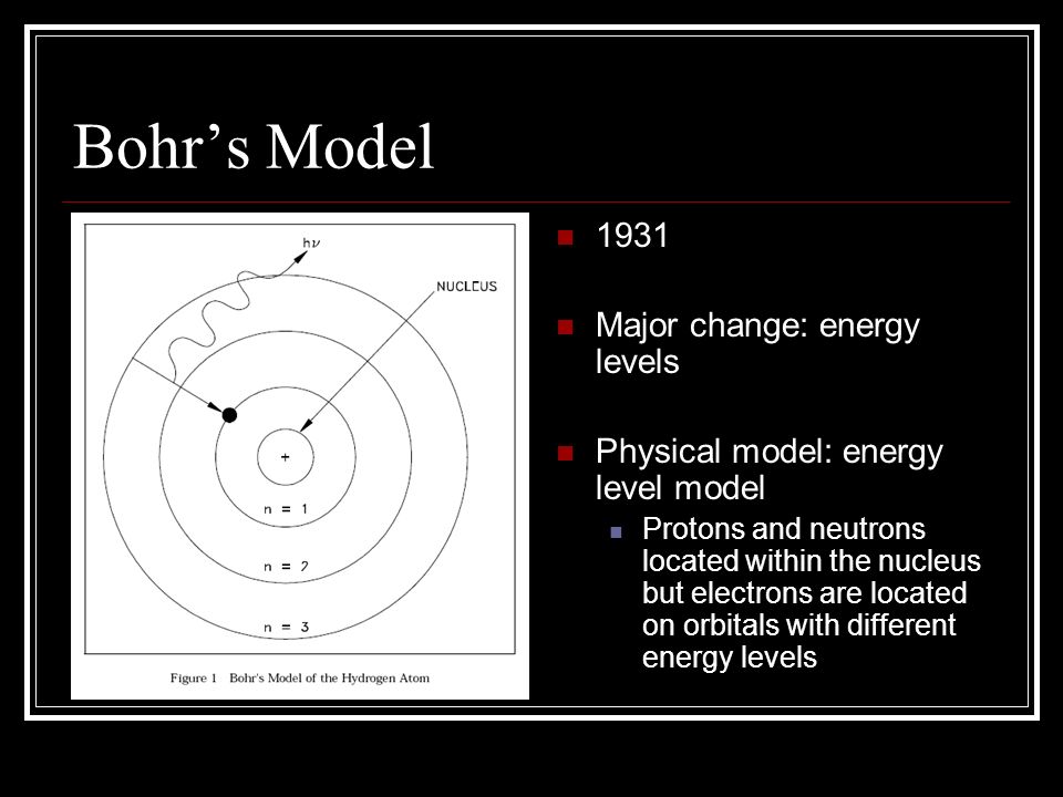 Bohr’s Model 1931 Major change: energy levels Physical model: energy level model Protons and neutrons located within the nucleus but electrons are located on orbitals with different energy levels