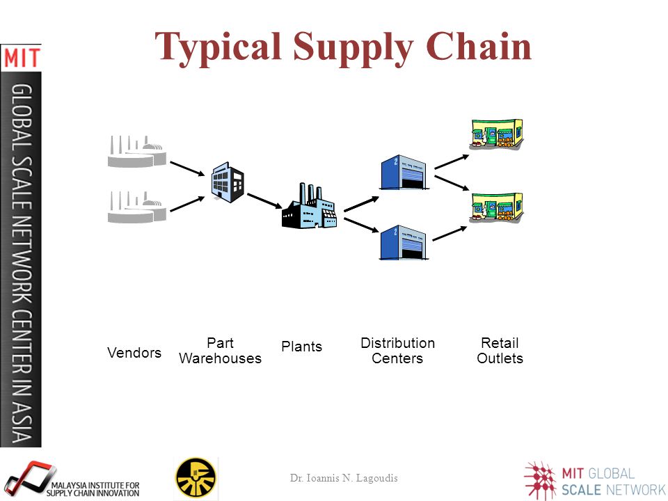 Future Trends of Supply Chain Management Dr. Ioannis N. Lagoudis Director  of Applied Research/Ass. Professor FMM Export Conference 2013: - ppt  download