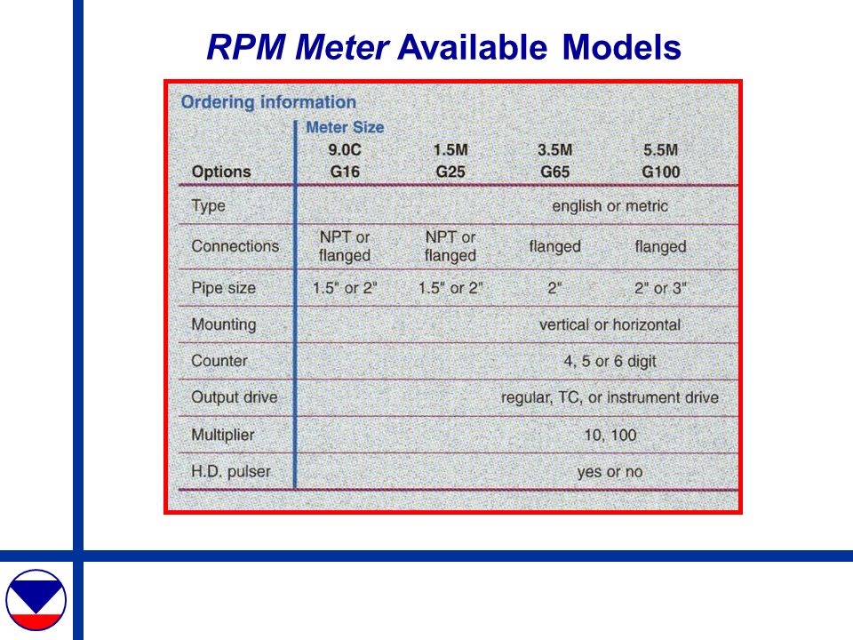 RPM Meter Available Models
